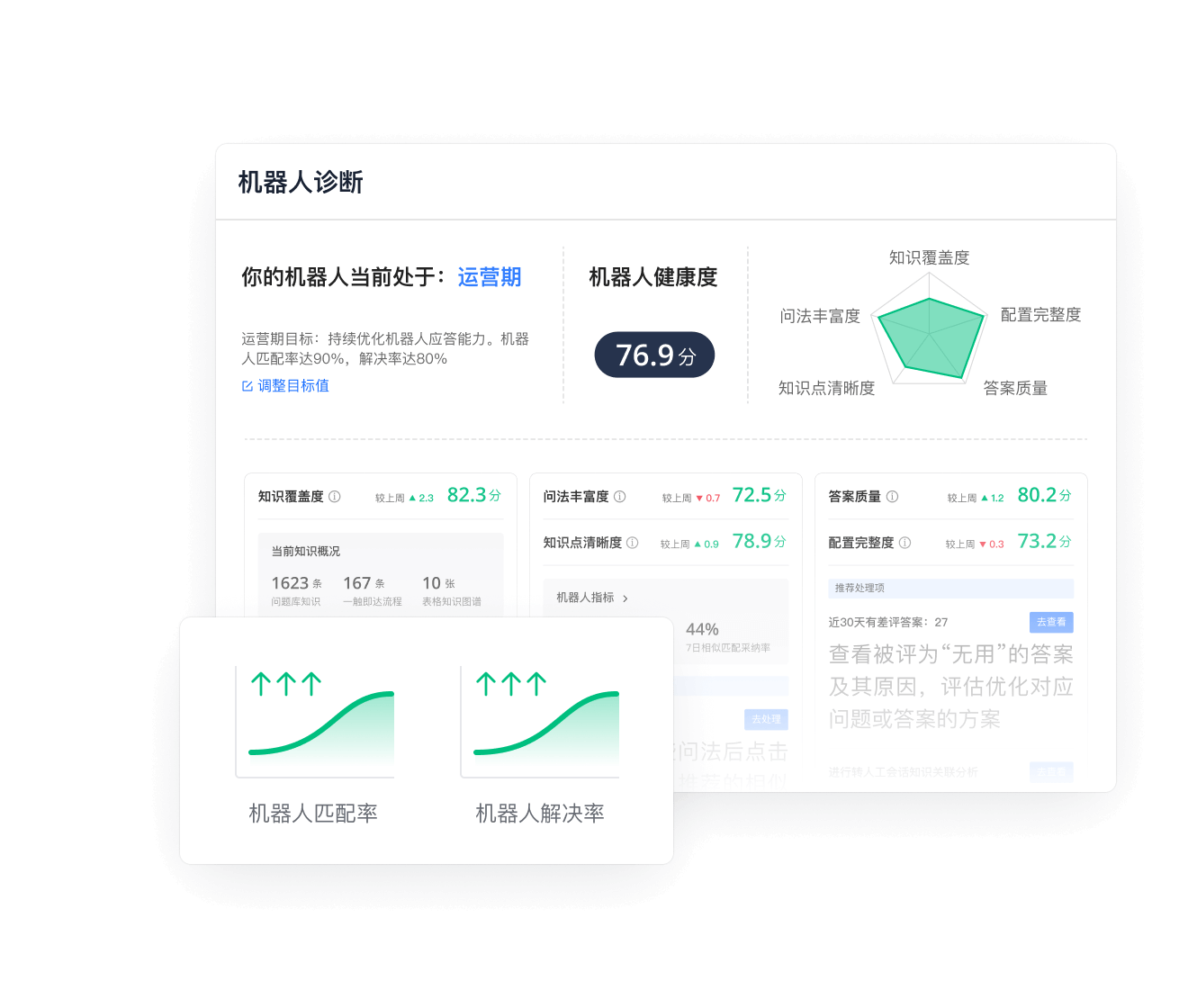 专业的机器人训练服务