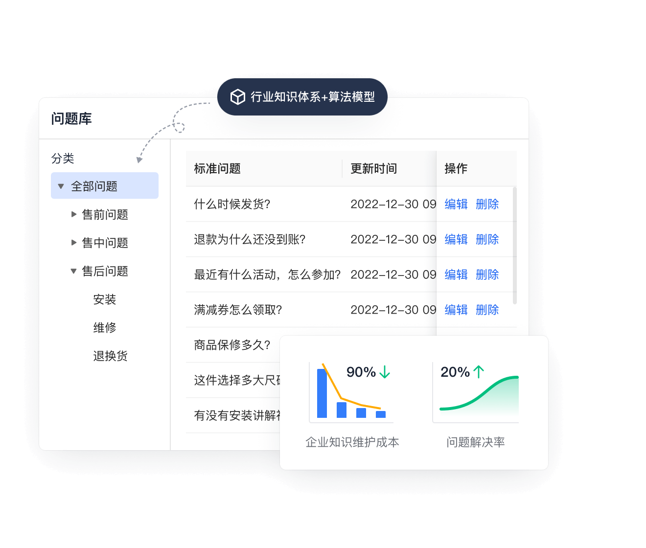 一键导入行业知识云